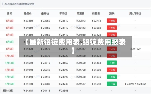 【最新铝锭费用表,铝锭费用报表】-第3张图片
