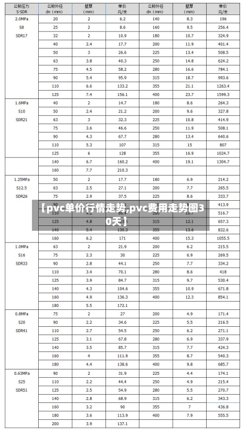 【pvc单价行情走势,pvc费用走势图30天】