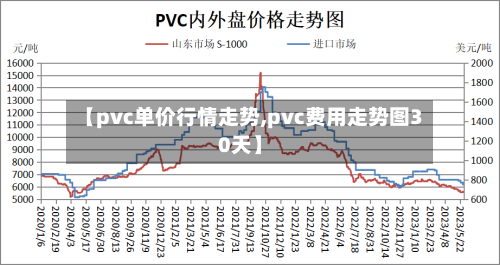 【pvc单价行情走势,pvc费用走势图30天】-第2张图片