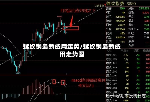 螺纹钢最新费用走势/螺纹钢最新费用走势图