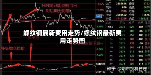 螺纹钢最新费用走势/螺纹钢最新费用走势图-第2张图片