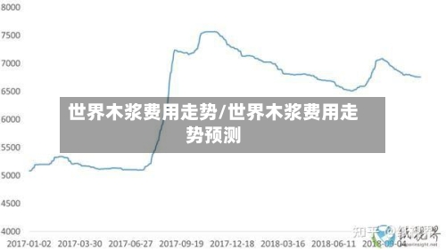 世界木浆费用走势/世界木浆费用走势预测-第3张图片