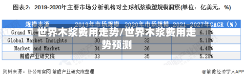 世界木浆费用走势/世界木浆费用走势预测