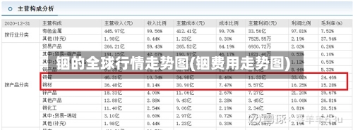 铟的全球行情走势图(铟费用走势图)-第2张图片
