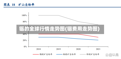 铟的全球行情走势图(铟费用走势图)