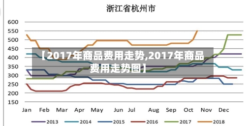 【2017年商品费用走势,2017年商品费用走势图】-第2张图片