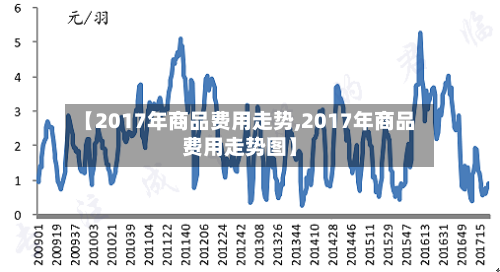 【2017年商品费用走势,2017年商品费用走势图】