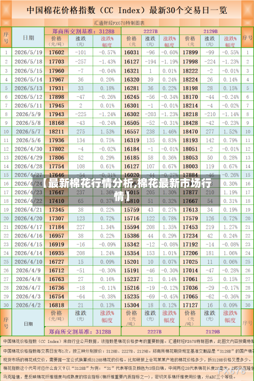 【最新棉花行情分析,棉花最新市场行情】