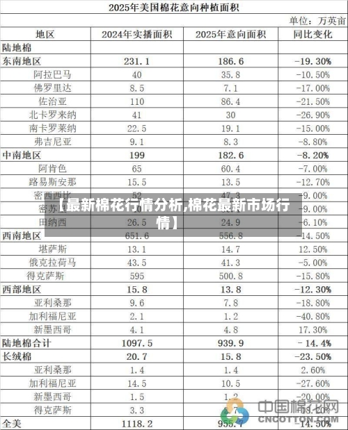 【最新棉花行情分析,棉花最新市场行情】-第2张图片