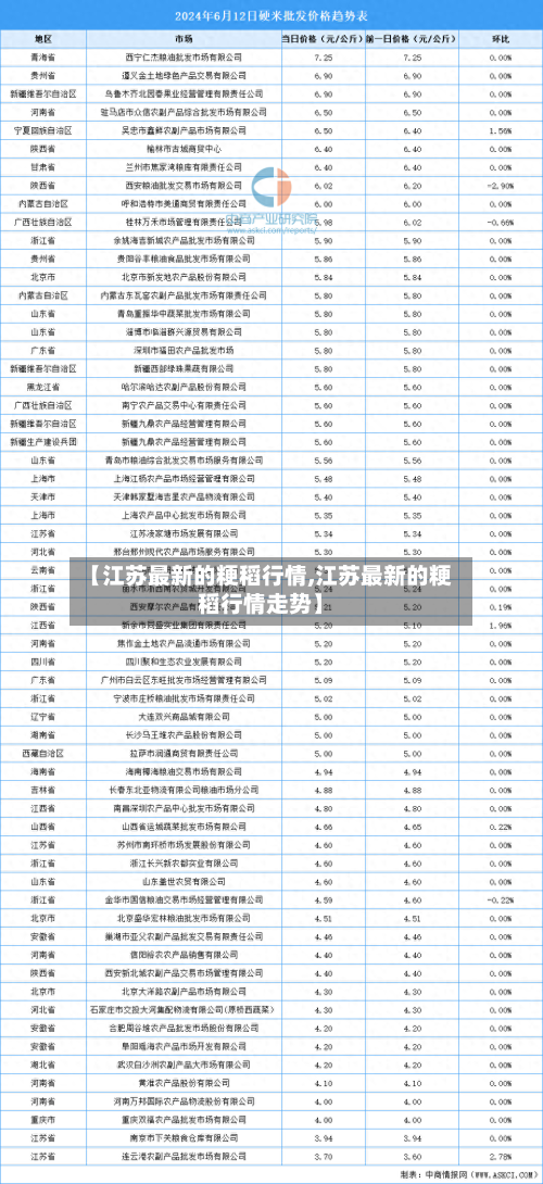 【江苏最新的粳稻行情,江苏最新的粳稻行情走势】