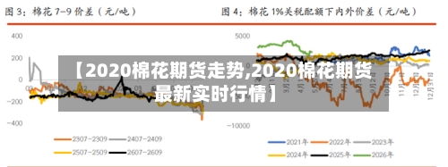 【2020棉花期货走势,2020棉花期货最新实时行情】