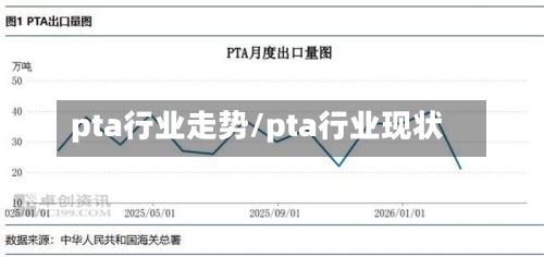 pta行业走势/pta行业现状-第2张图片