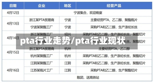 pta行业走势/pta行业现状
