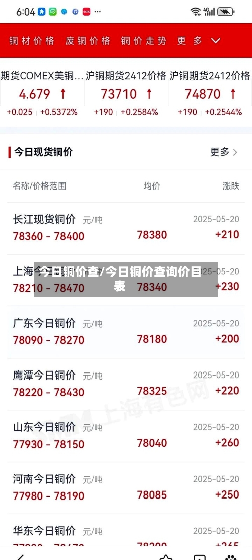 今日铜价查/今日铜价查询价目表