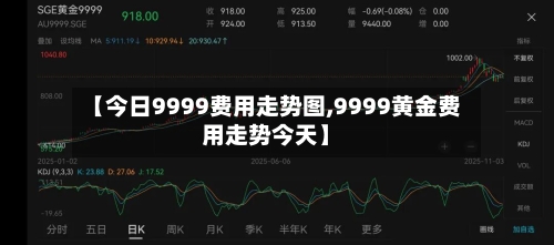 【今日9999费用走势图,9999黄金费用走势今天】-第3张图片