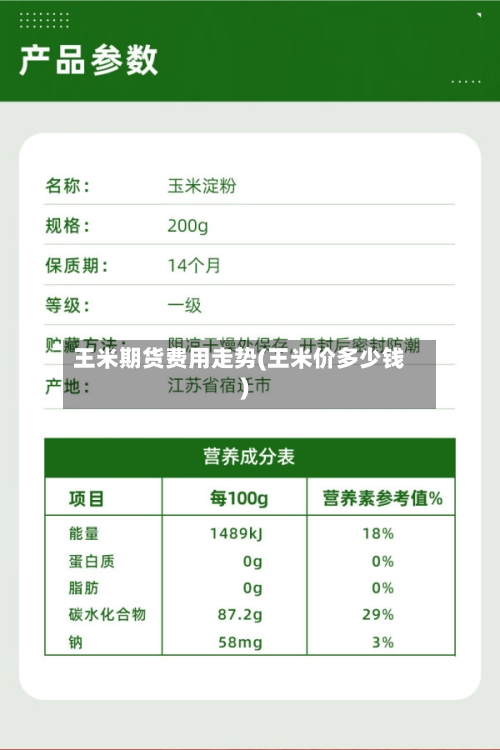 王米期货费用走势(王米价多少钱)-第2张图片