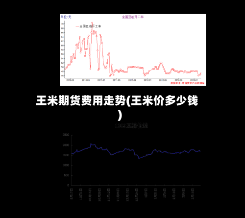 王米期货费用走势(王米价多少钱)