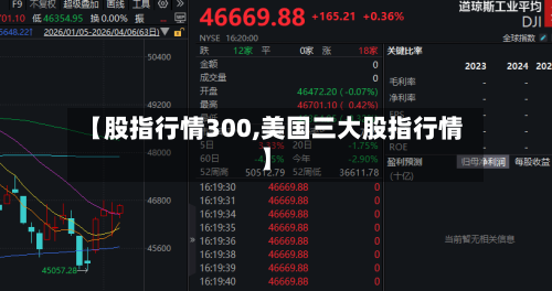 【股指行情300,美国三大股指行情】-第2张图片