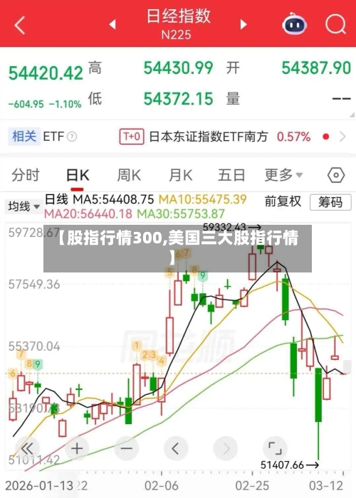 【股指行情300,美国三大股指行情】