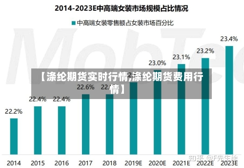 【涤纶期货实时行情,涤纶期货费用行情】
