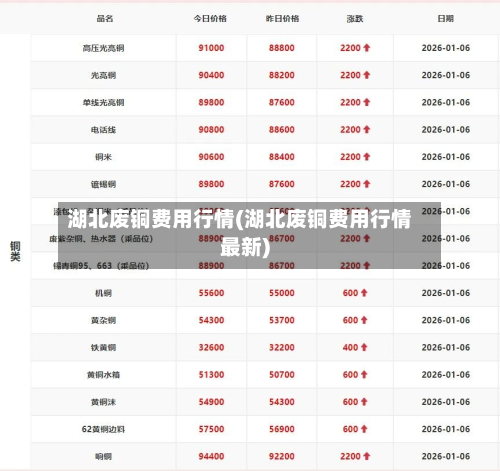 湖北废铜费用行情(湖北废铜费用行情最新)