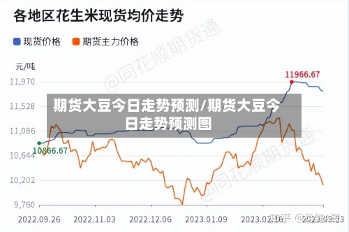 期货大豆今日走势预测/期货大豆今日走势预测图-第3张图片