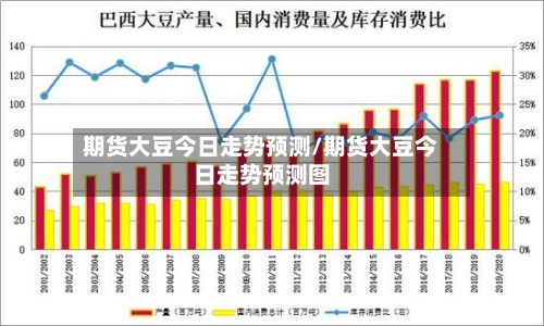 期货大豆今日走势预测/期货大豆今日走势预测图