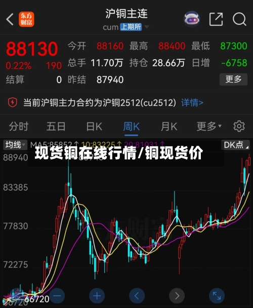 现货铜在线行情/铜现货价