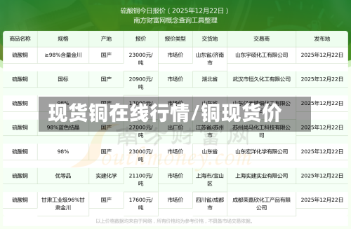 现货铜在线行情/铜现货价-第3张图片