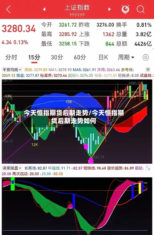 今天恒指期货后期走势/今天恒指期货后期走势如何-第2张图片