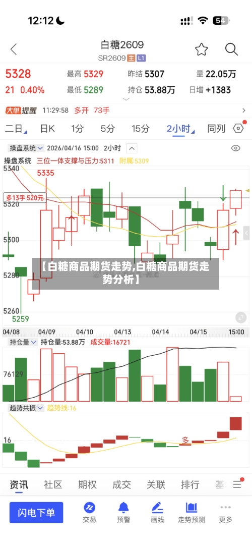【白糖商品期货走势,白糖商品期货走势分析】