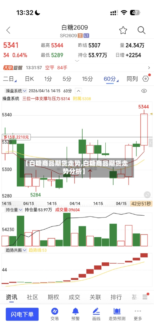 【白糖商品期货走势,白糖商品期货走势分析】-第2张图片