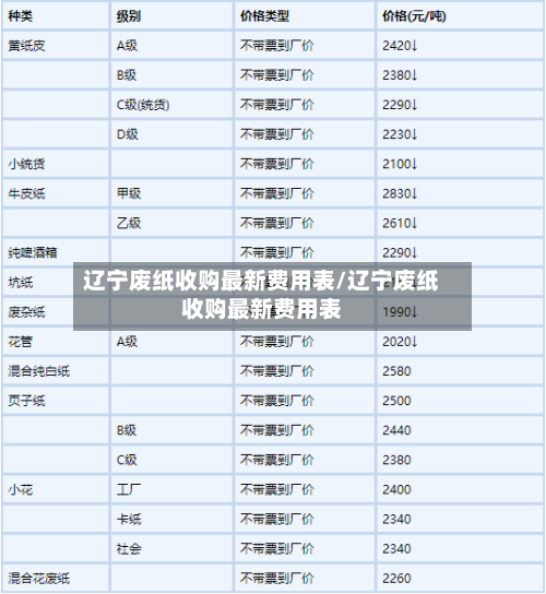 辽宁废纸收购最新费用表/辽宁废纸收购最新费用表-第2张图片