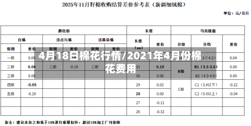 4月18日棉花行情/2021年4月份棉花费用