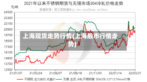 上海现货走势行情(上海般市行情走势)-第3张图片