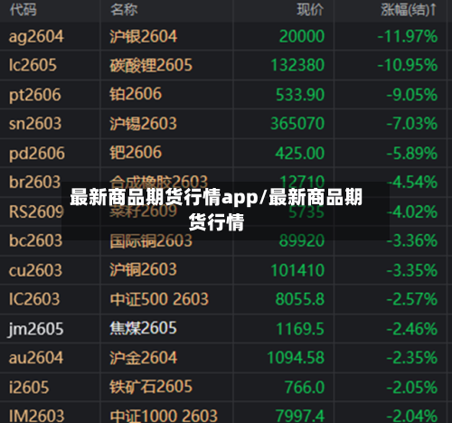 最新商品期货行情app/最新商品期货行情-第2张图片