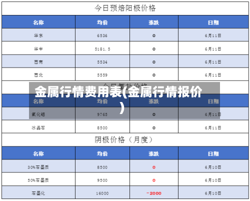 金属行情费用表(金属行情报价)