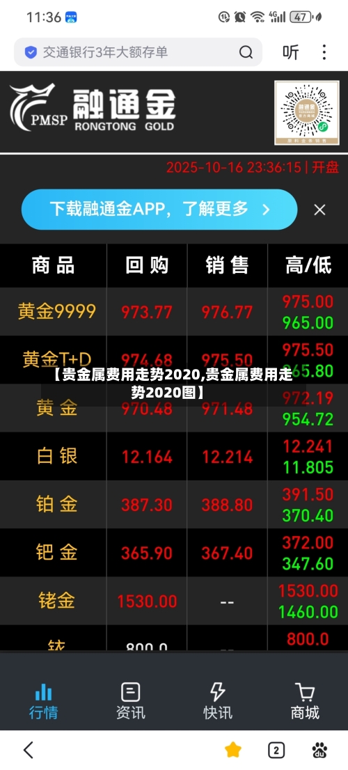 【贵金属费用走势2020,贵金属费用走势2020图】-第2张图片