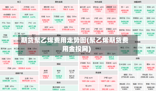期货聚乙烯费用走势图(聚乙烯期货费用金投网)