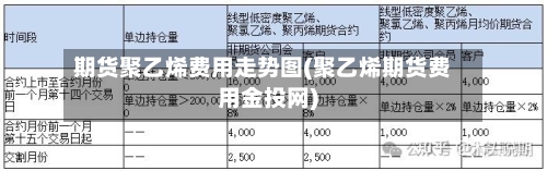 期货聚乙烯费用走势图(聚乙烯期货费用金投网)-第2张图片