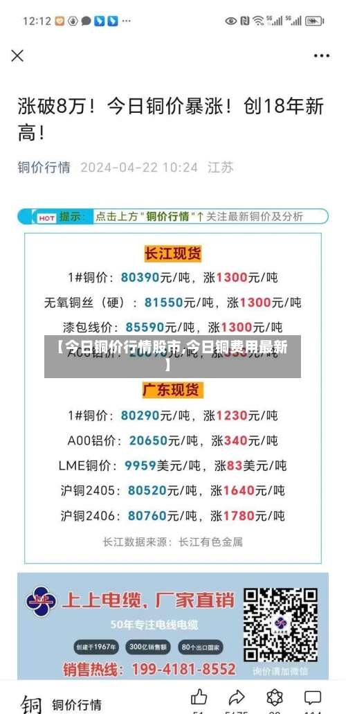【今日铜价行情股市,今日铜费用最新】-第2张图片