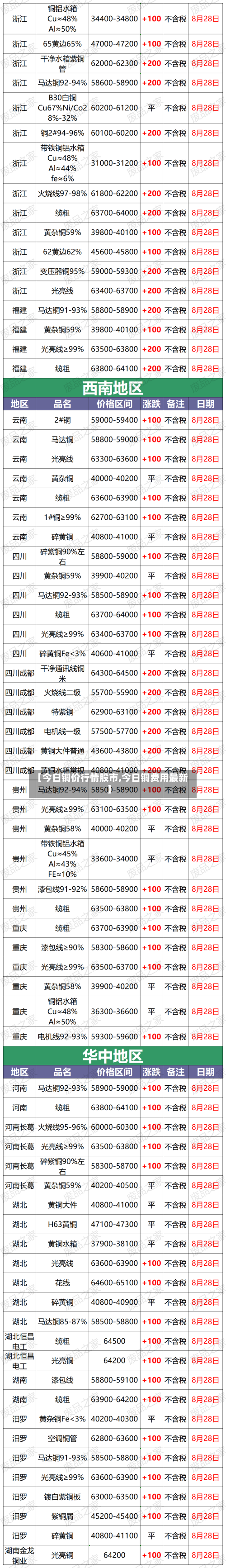 【今日铜价行情股市,今日铜费用最新】-第3张图片
