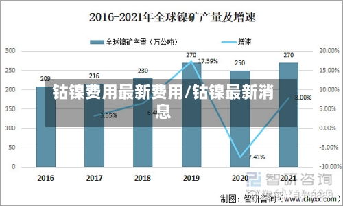 钴镍费用最新费用/钴镍最新消息-第2张图片