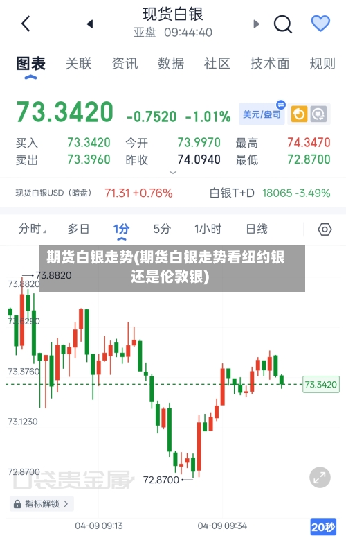 期货白银走势(期货白银走势看纽约银还是伦敦银)-第2张图片