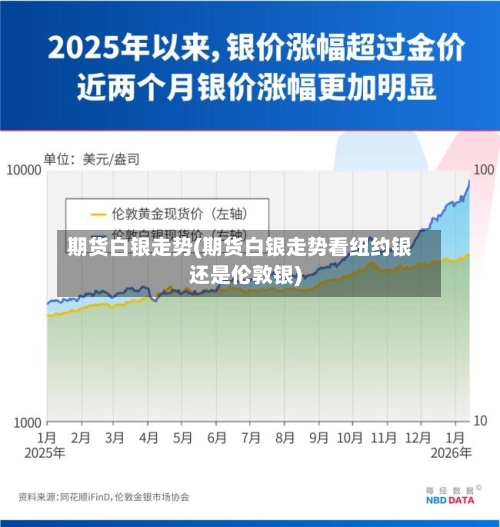 期货白银走势(期货白银走势看纽约银还是伦敦银)-第3张图片