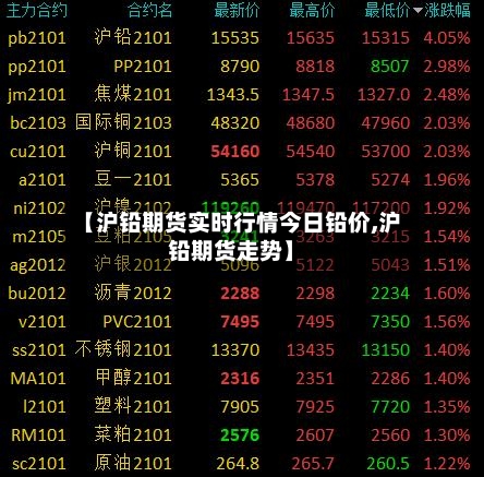 【沪铅期货实时行情今日铅价,沪铅期货走势】