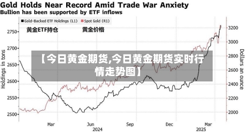 【今日黄金期货,今日黄金期货实时行情走势图】