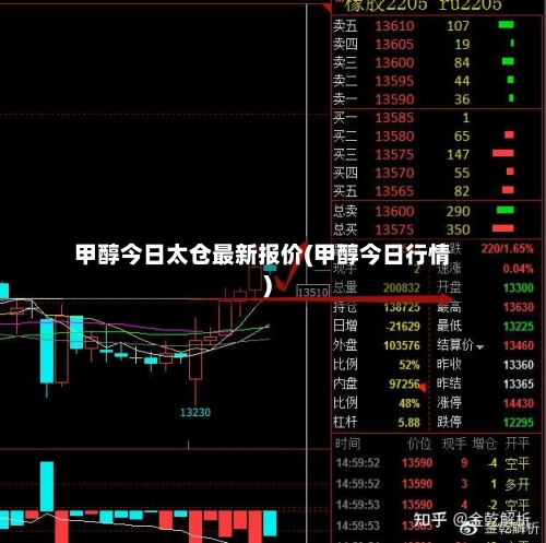 甲醇今日太仓最新报价(甲醇今日行情)-第2张图片