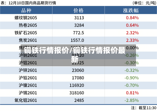 铜铁行情报价/铜铁行情报价最新