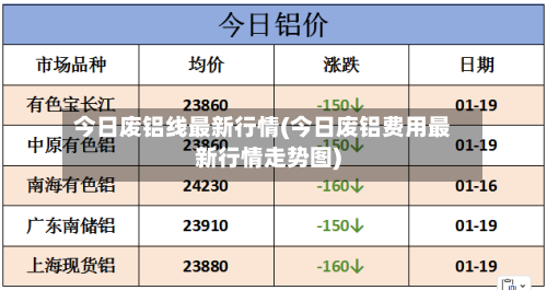 今日废铝线最新行情(今日废铝费用最新行情走势图)-第2张图片